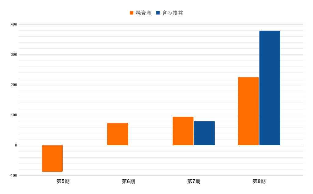 propertychart250703