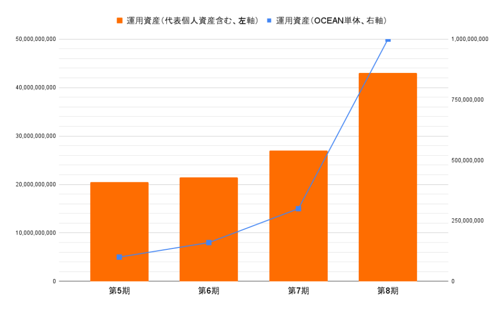 propertychart2507142